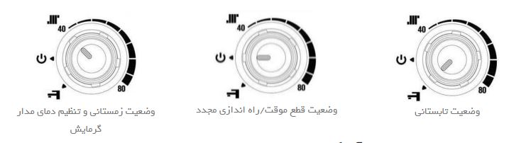 وضعیت تابستانی پکیج بیتا