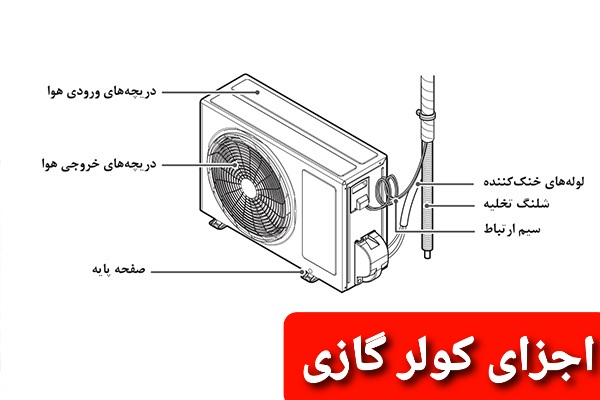 چنانچه نیاز به نمایندگی تعمیر و نصب و تعمیرکار و نصاب و سرویس کار کولر گازی ایران رادیاتور در اسلامشهر داشتید میتوانید با شماره ۰۹۱۰۶۸۶۸۰۲۱ تماس بگیرید.