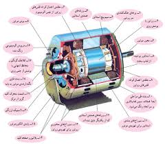 آموزش سرویس کولر آبی
