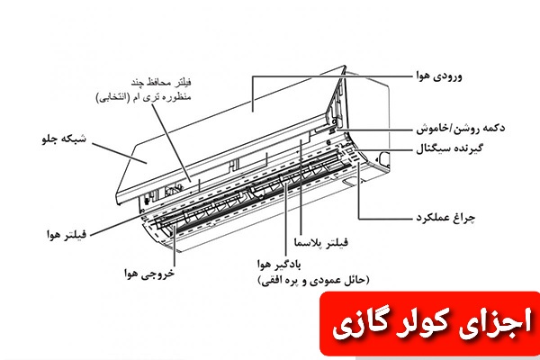 چنانچه نیاز به نمایندگی تعمیر و نصب و تعمیرکار و نصاب و سرویس کار کولر گازی ایران رادیاتور در اسلامشهر داشتید میتوانید با شماره ۰۹۱۰۶۸۶۸۰۲۱ تماس بگیرید.
